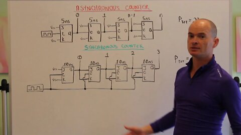 Asynchronous vs Synchronous Counters