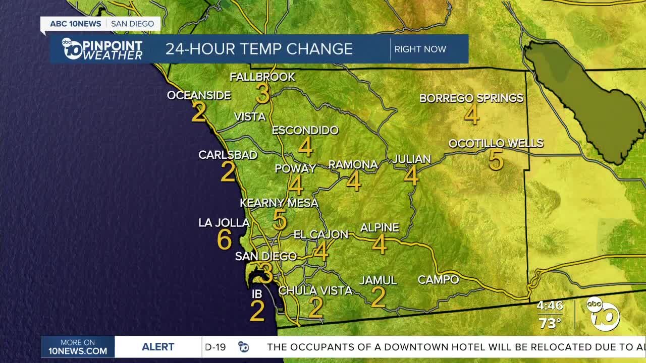 ABC 10News Pinpoint Weather with Meteorologist Megan Parry