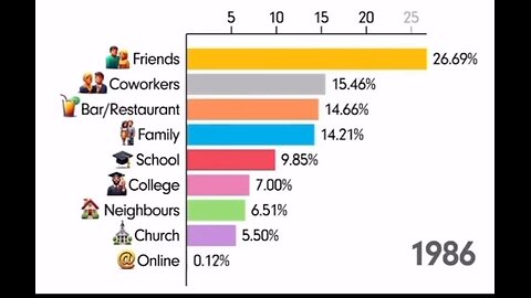 People spend time 1937 to 2024