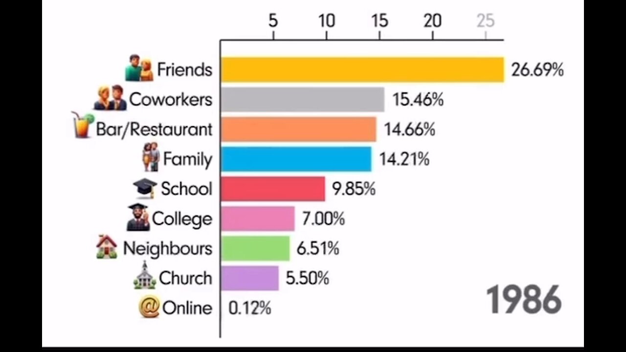 People spend time 1937 to 2024