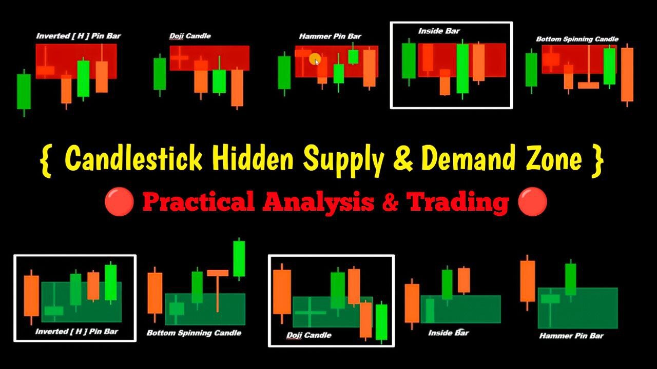 How To Predict Candle Under Supply & Demand Zones // Simple To Analysis & The With Trading / #binary