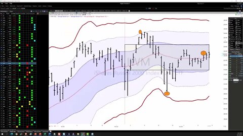 indicators setup