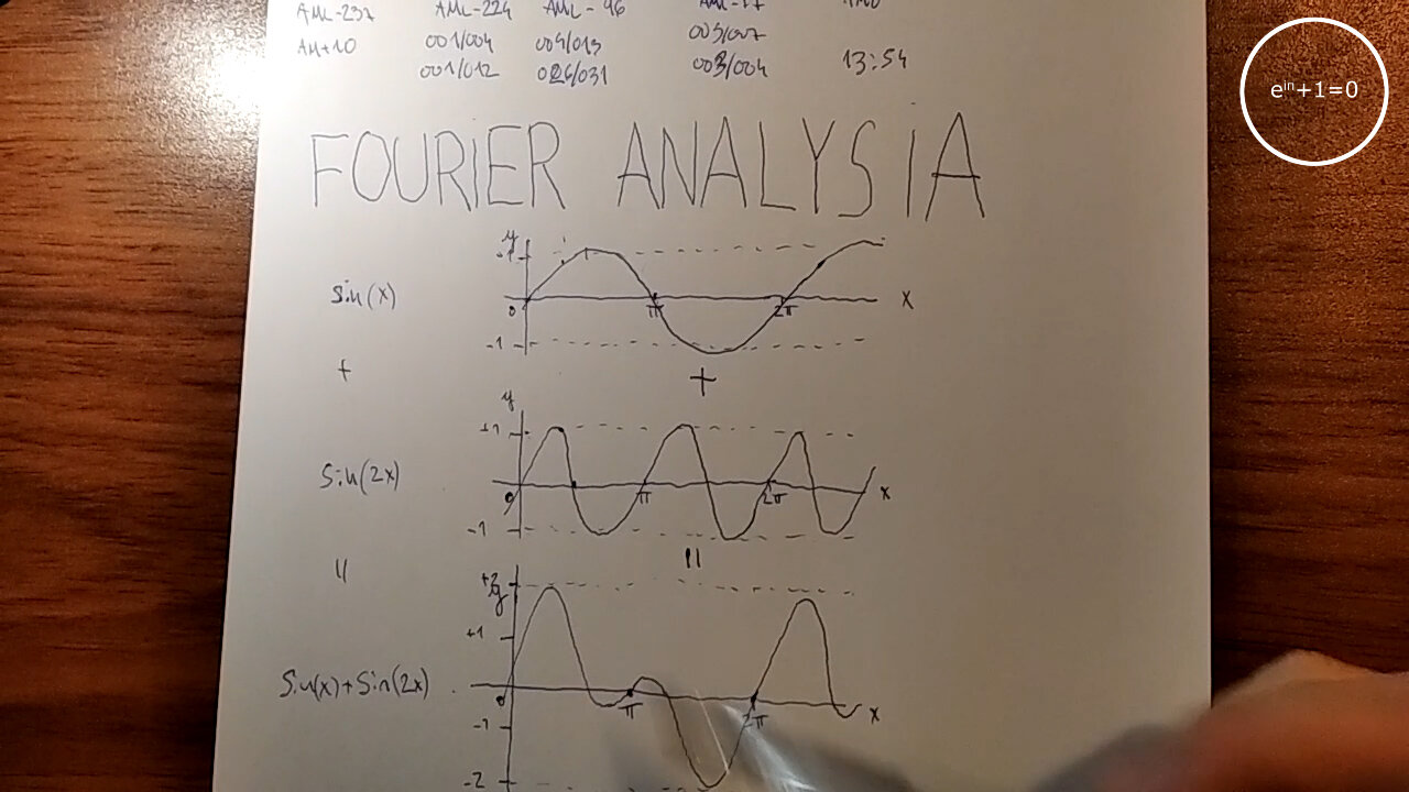 +10 001/004 004/013 003/007 zeropolia (1) e^(iπ)+1=0 (i) jainkoak (0) 004/008 fourier analysia