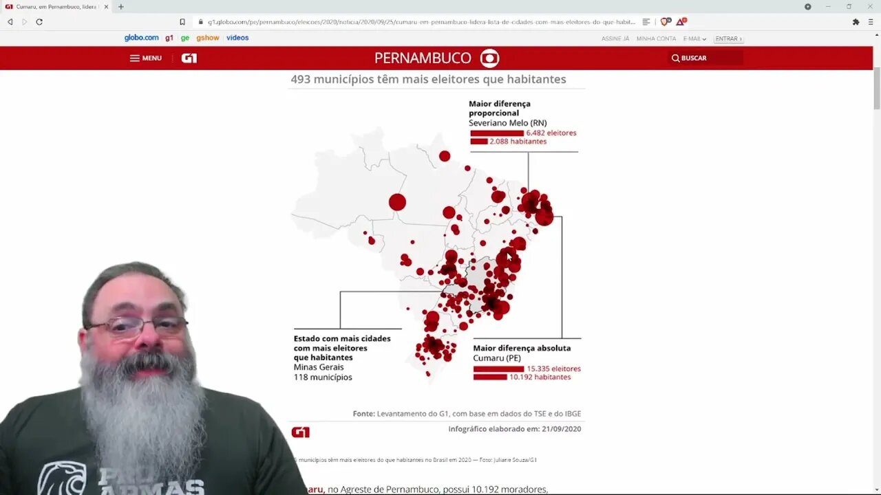 493 cidades brasileiras tem mais eleitores do que habitantes