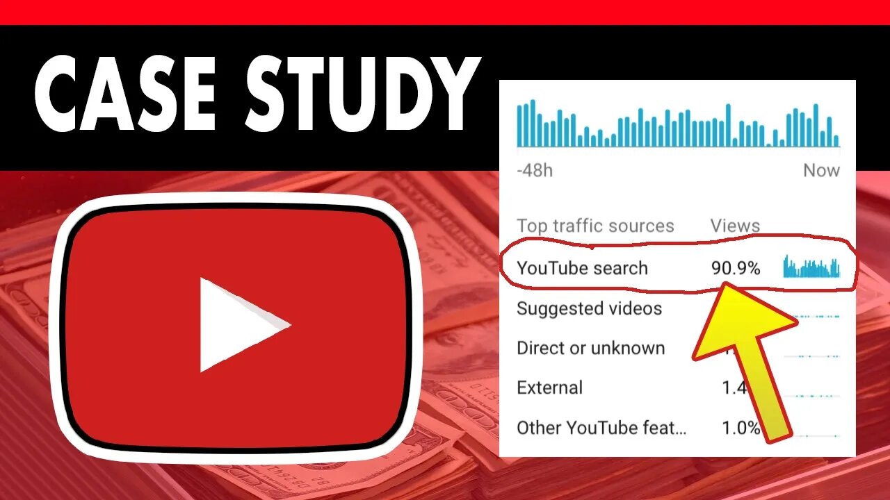 How To Pick Content That Gets Traffic (YouTube Case Study)