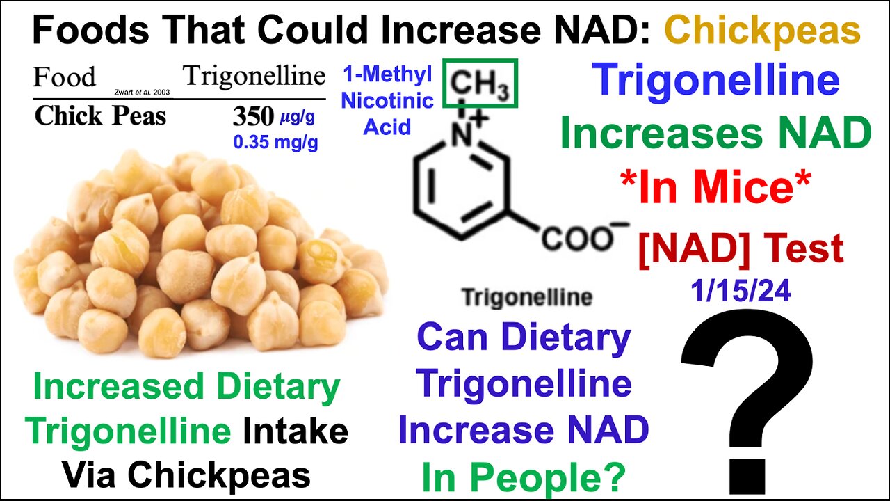 Foods That Could Increase NAD: Chickpeas