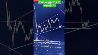 Bitcoin Has Two Levels Of Support To Watch