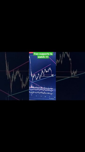 Bitcoin Has Two Levels Of Support To Watch