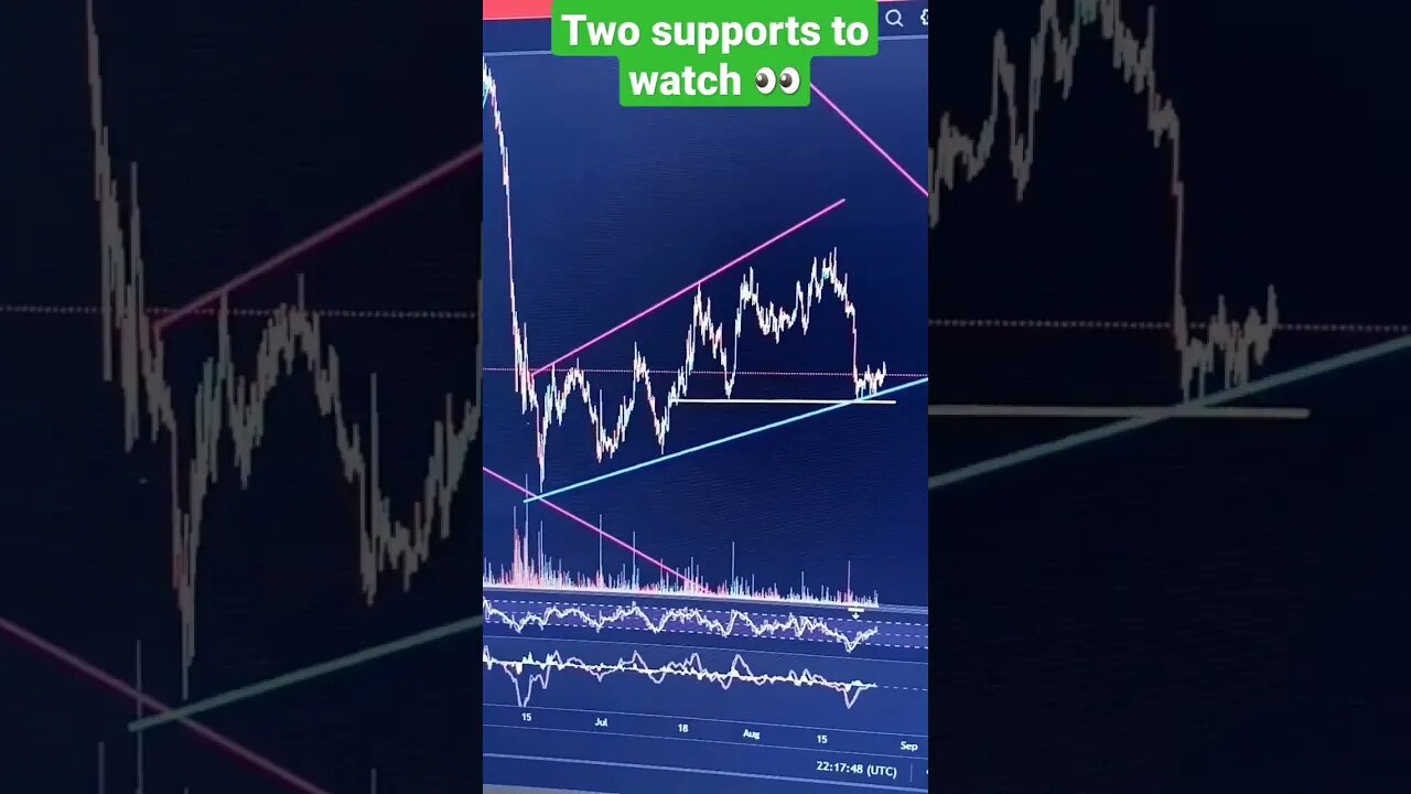 Bitcoin Has Two Levels Of Support To Watch