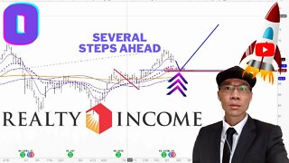 Realty Income Corp Technical Analysis | $O Price Predictions