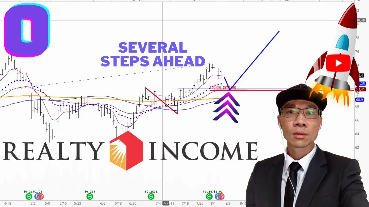 Realty Income Corp Technical Analysis | $O Price Predictions