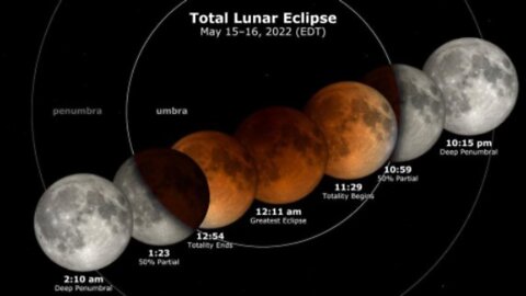 Exactly When To See This Weekend’s Stunning ‘Blood Moon’ Total Lunar Eclipse From Every U.S. State