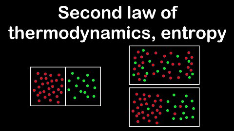 Second law of thermodynamics, entropy - Physics