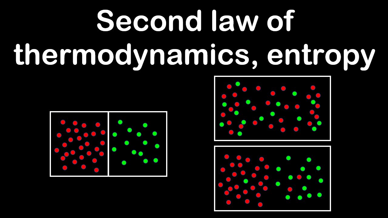 Second law of thermodynamics, entropy - Physics