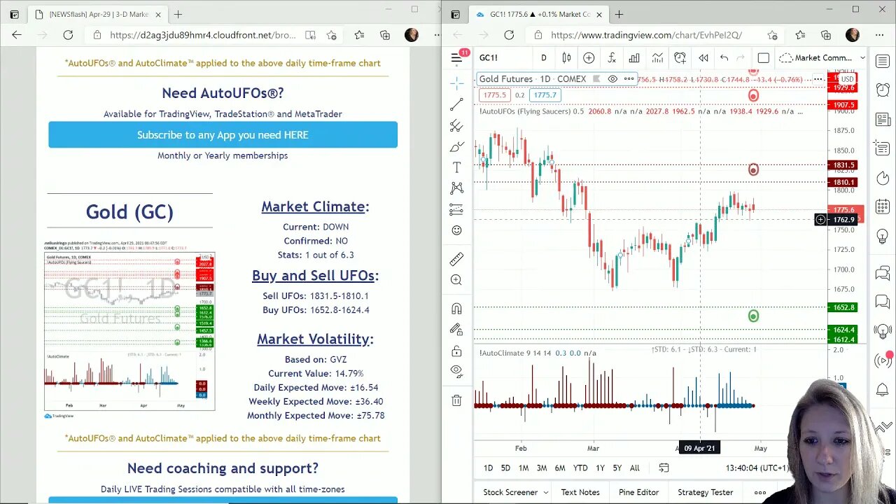 AutoUFOs 3-D Market Commentary (Becky Hayman) 2021 Apr-29