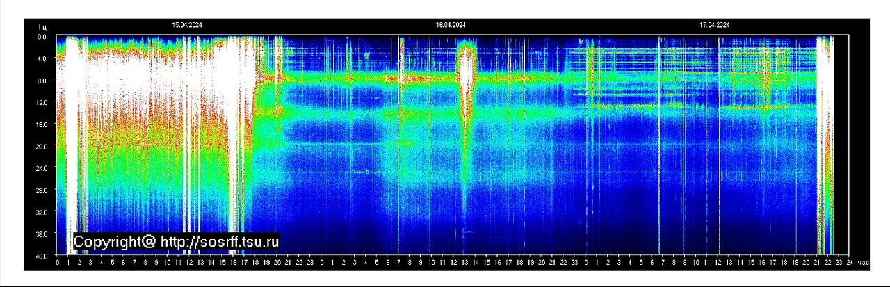 ('after effect from sun' atmosphere high frequency) "SCHUMANN UPdate" [17april2024]