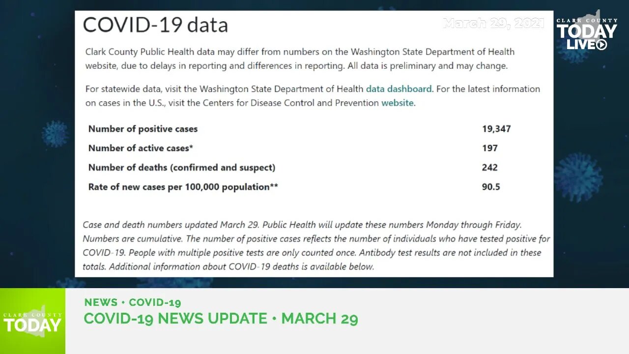 March 29, 2021 COVID-19 News Updates for Clark County, WA