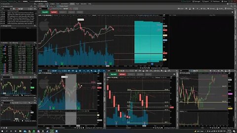 Chart and Chat ™️ with Cube 11/12/2021