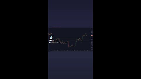 #Bitcoin Daily Support Visualized!🚨