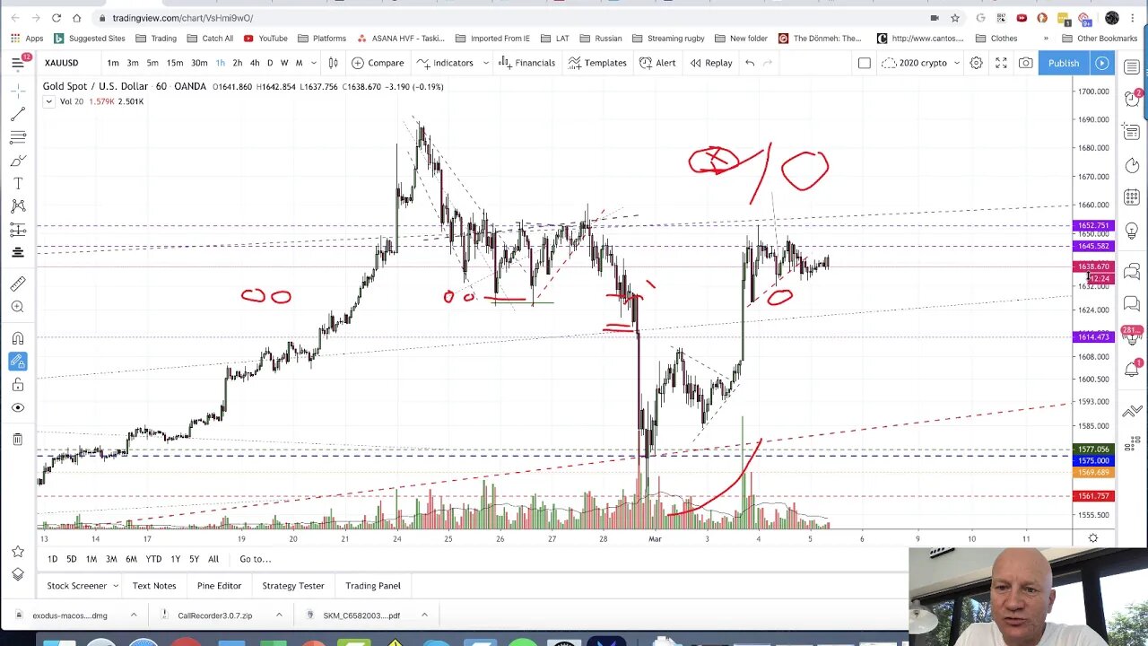 10x The Coming Organic Gold Move without Miner Shares