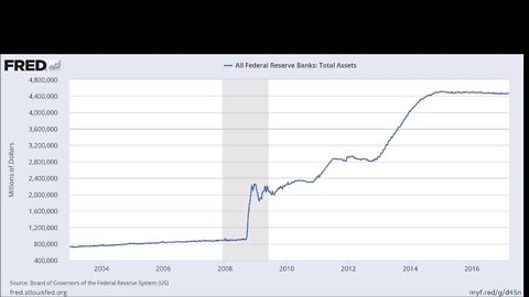 Federal Reserve Enables Corporate Stock Buybacks