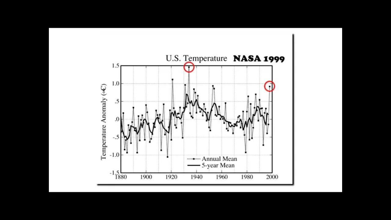Are Official US Temperature Graphs Credible?