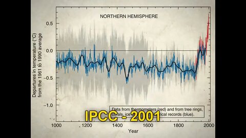 "We have to get rid of the Medieval Warm Period!"