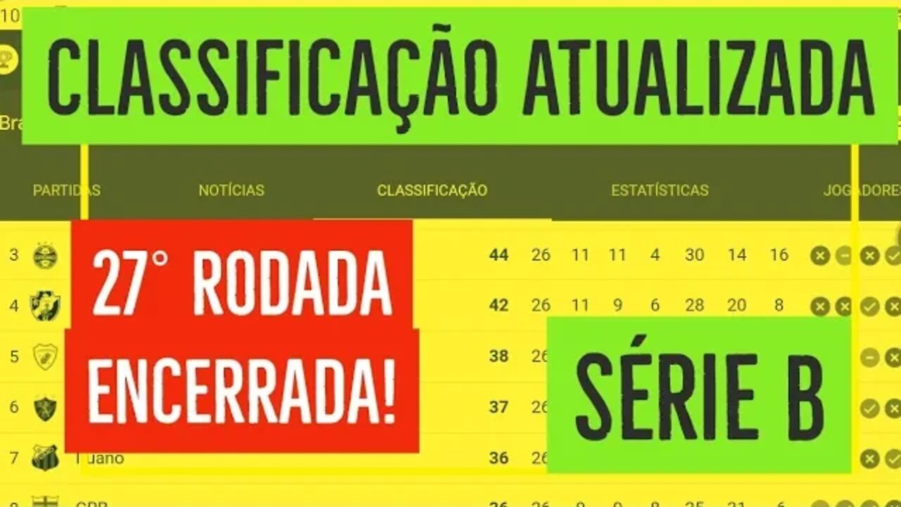 TABELA SERIE B/ CLASSIFICAÇÃO ATUALIZADA/ CAMPEONATO BRASILEIRO SÉRIE B