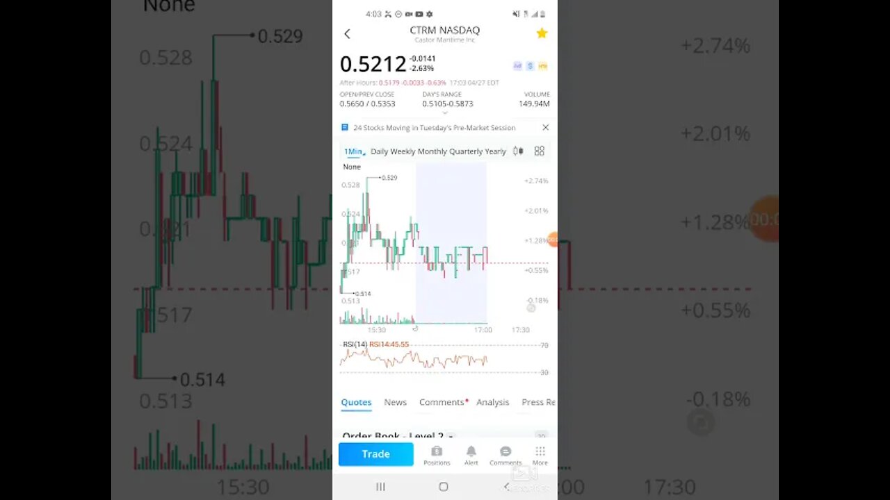 IS IT TIME TO BUY CTRM STOCK?WALLSTREETBETS EXPLAINS