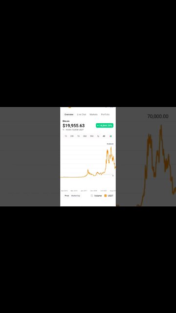 BITCOIN BEARISH SIGNS BELOW 19K ? #cryptoinvesting #bitcoinnews #bitcoin #cryptonews #cryptomarket