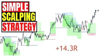 US30 Trading 1Min US30 SCALPING Trading Strategy | Edney Pinheiro