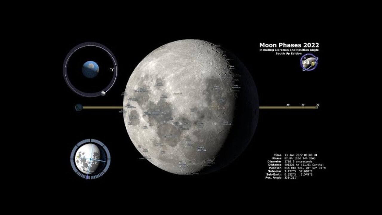 Moon Phases 2022 - Southern Hemisphere - 4k