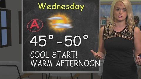 Wednesday morning forecast