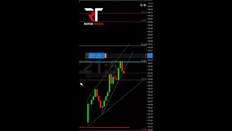 EAD REITOR TRADER - ANALISE E EXECUTE, SÓ ASSIM O DINHEIRO VEM #shorts