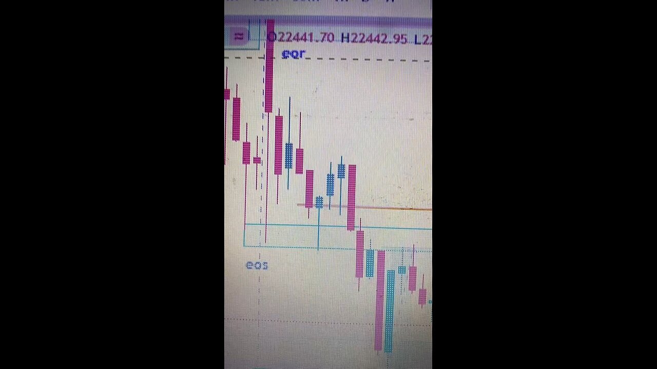 Intraday nifty50 trading