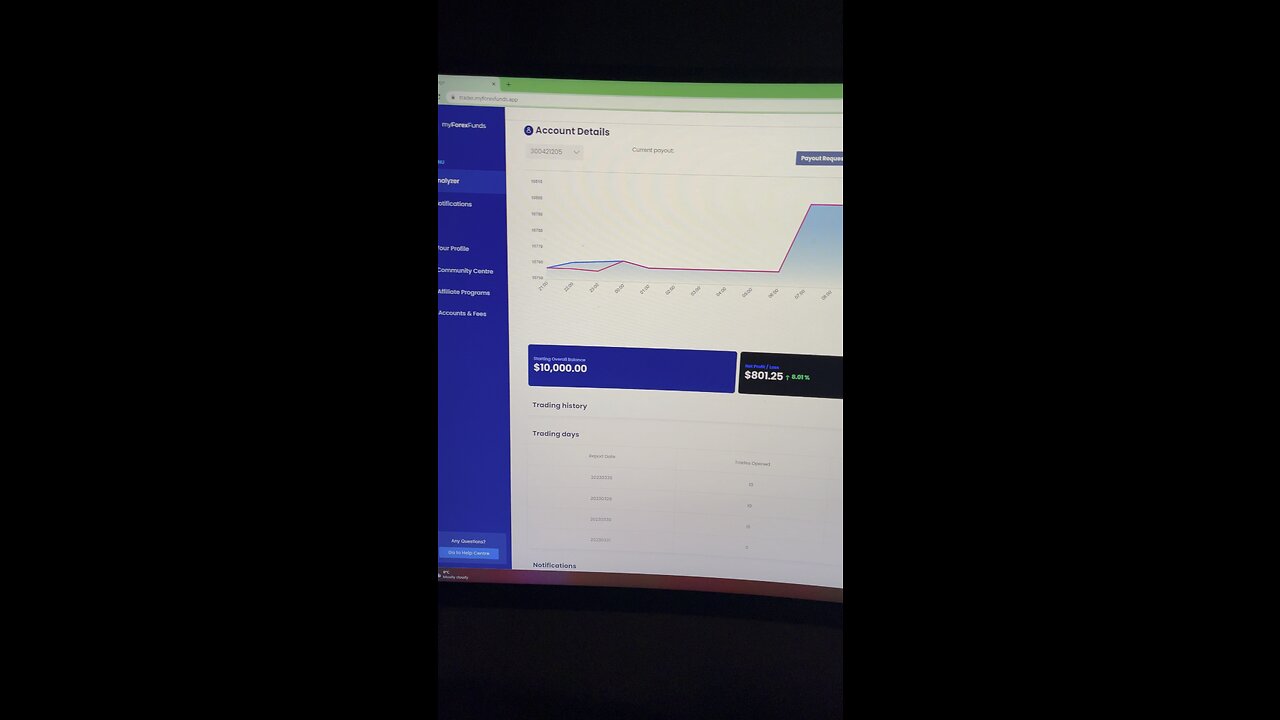 Myforexfunds challenge passed