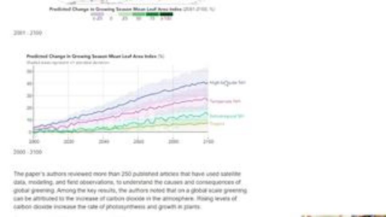 CO2 is great, a new study shows! Climate Pseudoscience denies all! Clownworld.