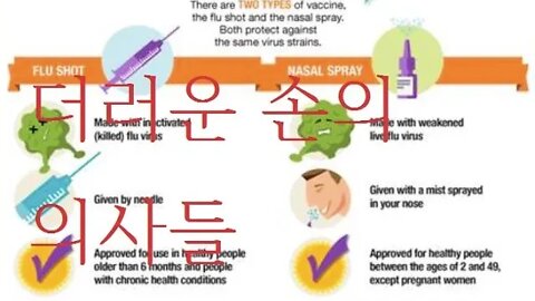 의사의 우편함, 더러운 손의 의사들, 제롬 캐시러, 의학저널 편집장, 젊은 의사를 잡아라, 식사대접의 매력, 제약회사 로비, 빅파마, 백신의 비밀, 제약마케팅비용, 약의 원가?