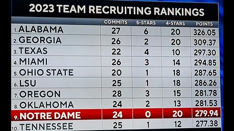 Saban on #1 RECRUITING CLASS!
