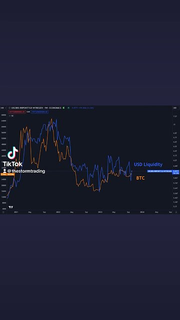 🔴 After some end of the quarter flows, it seems like the $USD Liquidity is moving back up