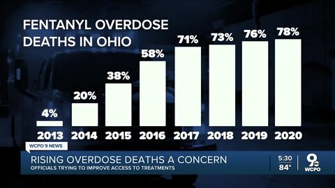 Officials: August was deadliest month so far for overdoses in Butler County