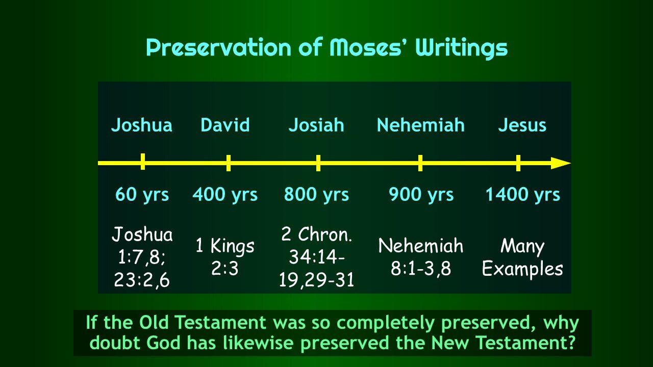 Video Bible Study: Preservation of the Bible