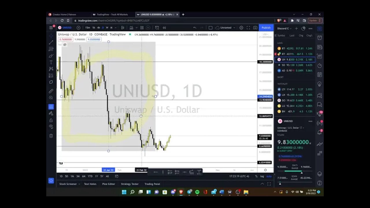 Lemon Garden Crypto Market Recap 03/19/22