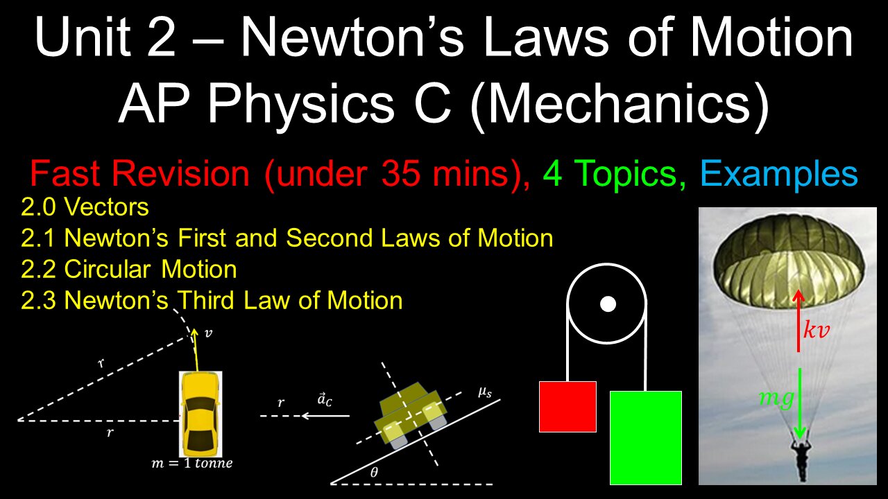 Newton's Laws of Motion, Fast Revision, Worked Examples - Unit 2 - AP Physics C (Mechanics)