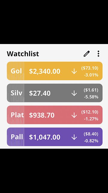 Current precious metal prices