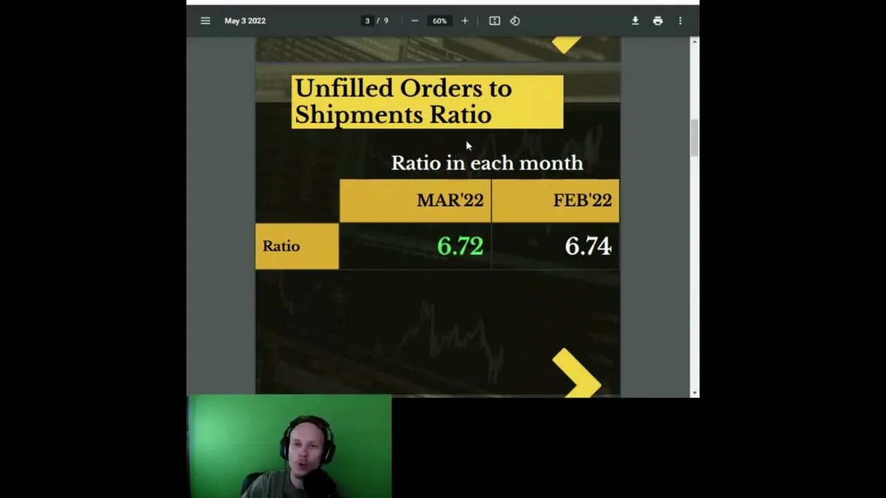 Manufacturers' Orders, Fed to Hike Rate 50 Basis Points, and More