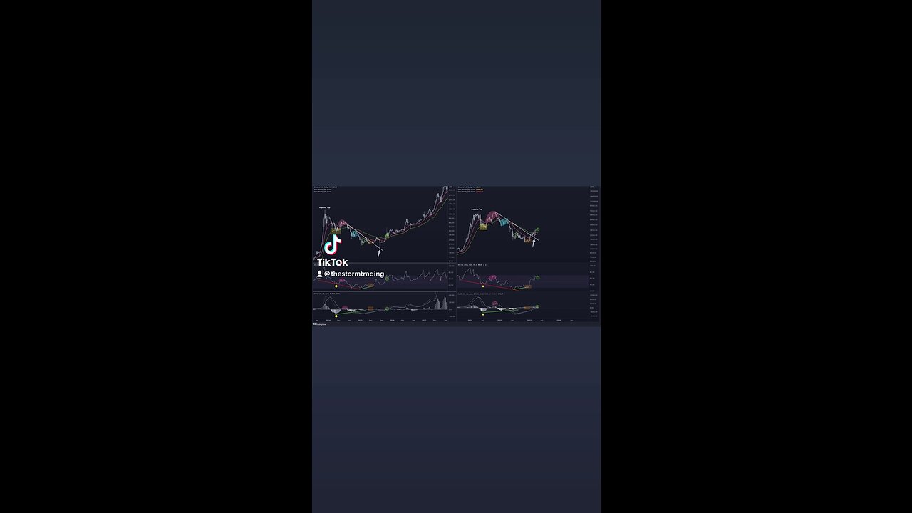 #Bitcoin STRUCTURE UPDATE🚨