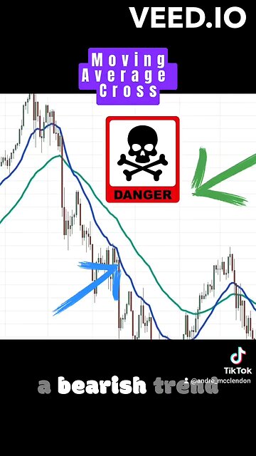 moving average cross for beginners