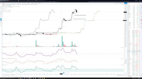 DOGE coin cryptocurrecy analysis and prediction (May 27th, 2021)