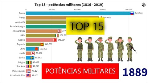 Top 15 - Potências Militares (1816 - 2019)